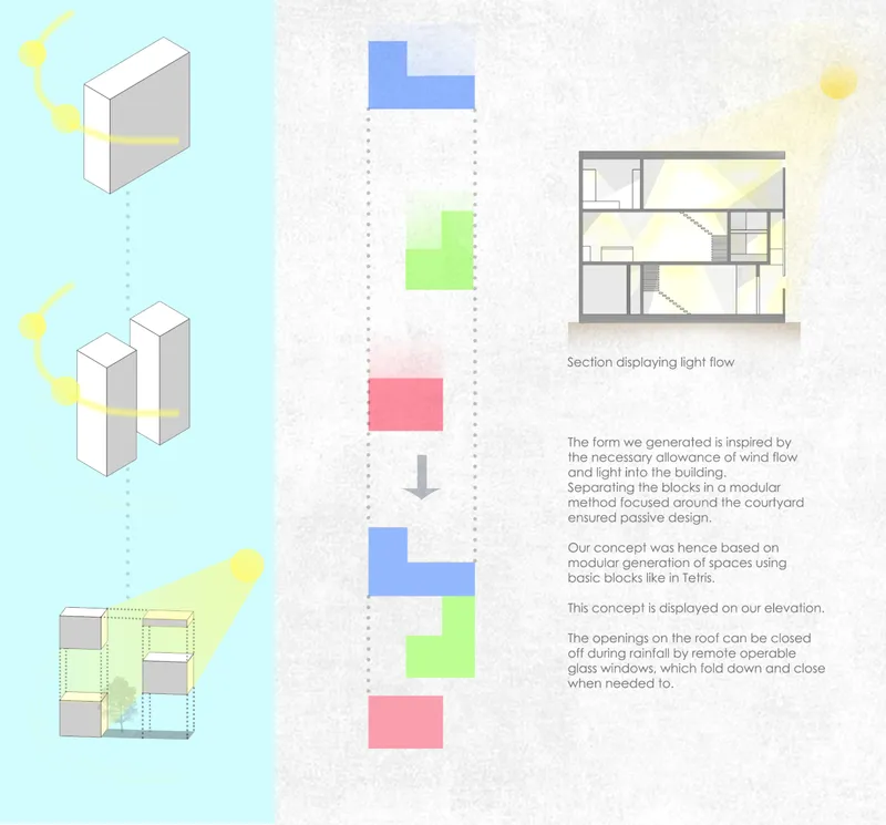 Diagram illustrating modular block arrangement, airflow, light paths, and a sectional view with annotated text