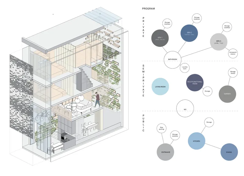 Axonometric section drawing showing a multi-level residence with integrated planters and a program diagram