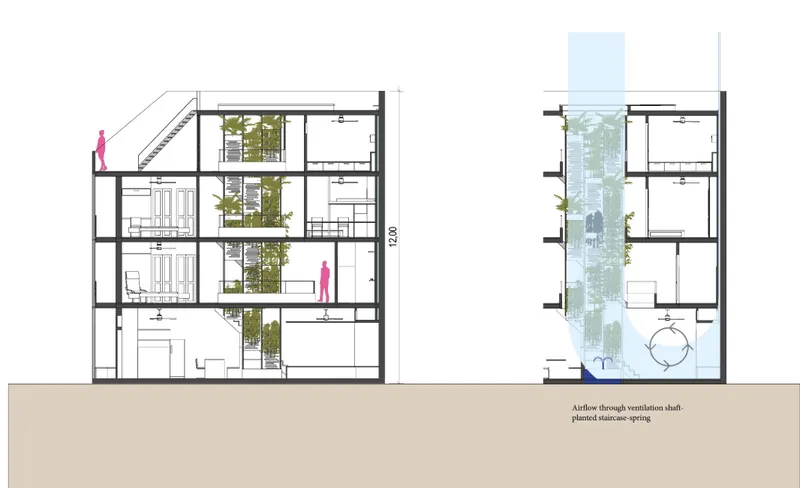 Section drawing illustrating four stacked floors with central planted shaft and adjacent detailed ventilation diagram