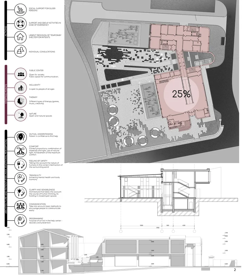 Site plan with program icons and sectional drawings showing the curved building footprint and interior spatial organization