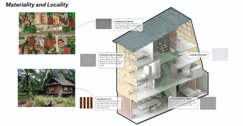 Isometric cutaway diagram showing three-story house with material callouts and reference photographs