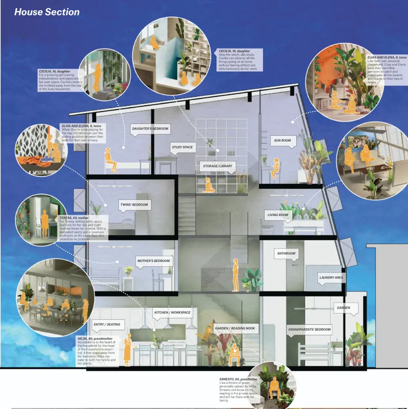Section drawing showing multi-level residence with labeled rooms and circular photograph callouts of interior details