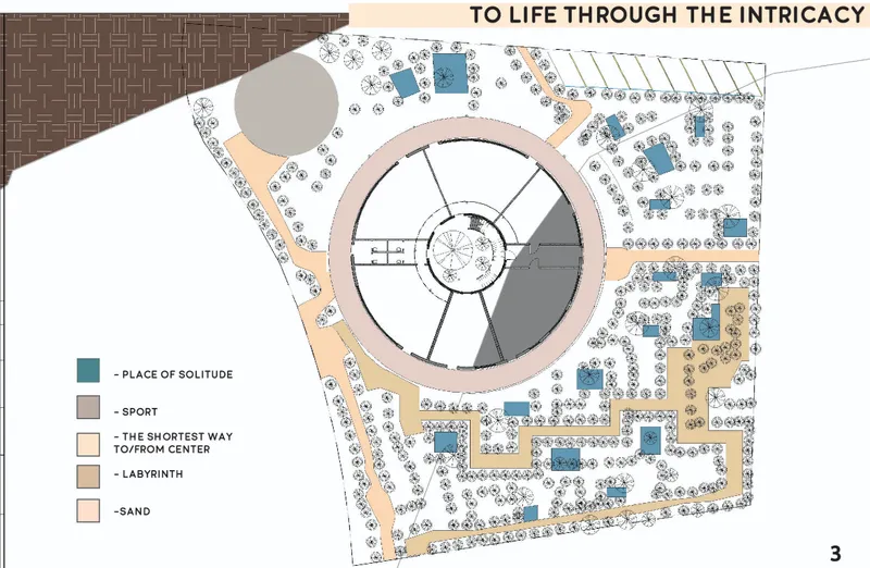 Site plan drawing showing circular building with surrounding pathways and landscape zones