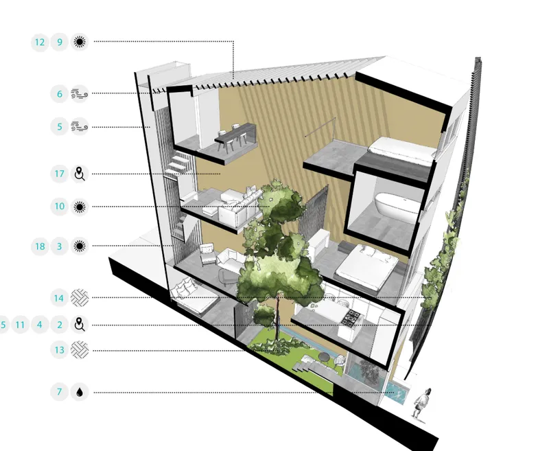 Axonometric section showing four levels arranged around a central courtyard tree with numbered environmental features