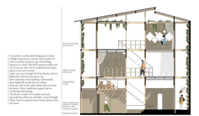 Section drawing revealing staggered floor levels connected by stairs with people and hanging plants throughout