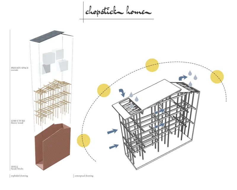 Exploded axonometric drawing illustrating the layered structure from brick shell to timber frame to roof