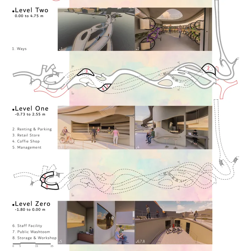 Sectional diagram showing three levels of program spaces within the undulating bridge structure