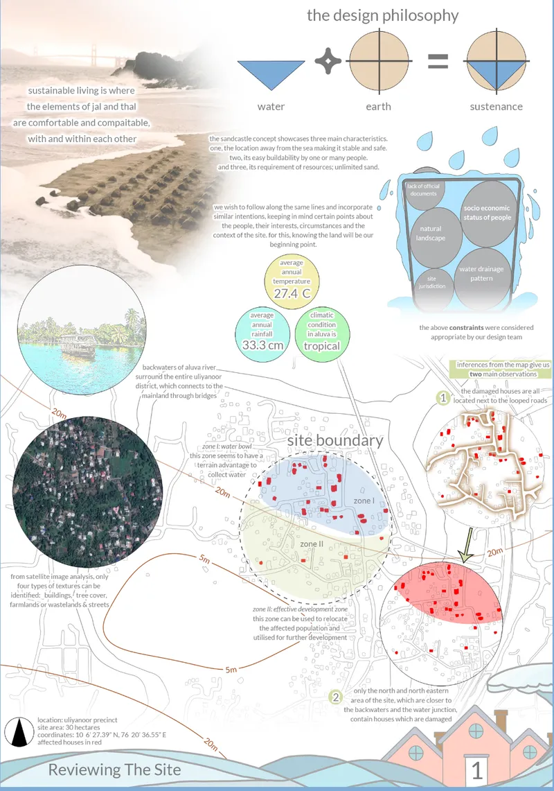 Site analysis diagram showing topography, climate data, vegetation zones, and environmental constraints with annotations