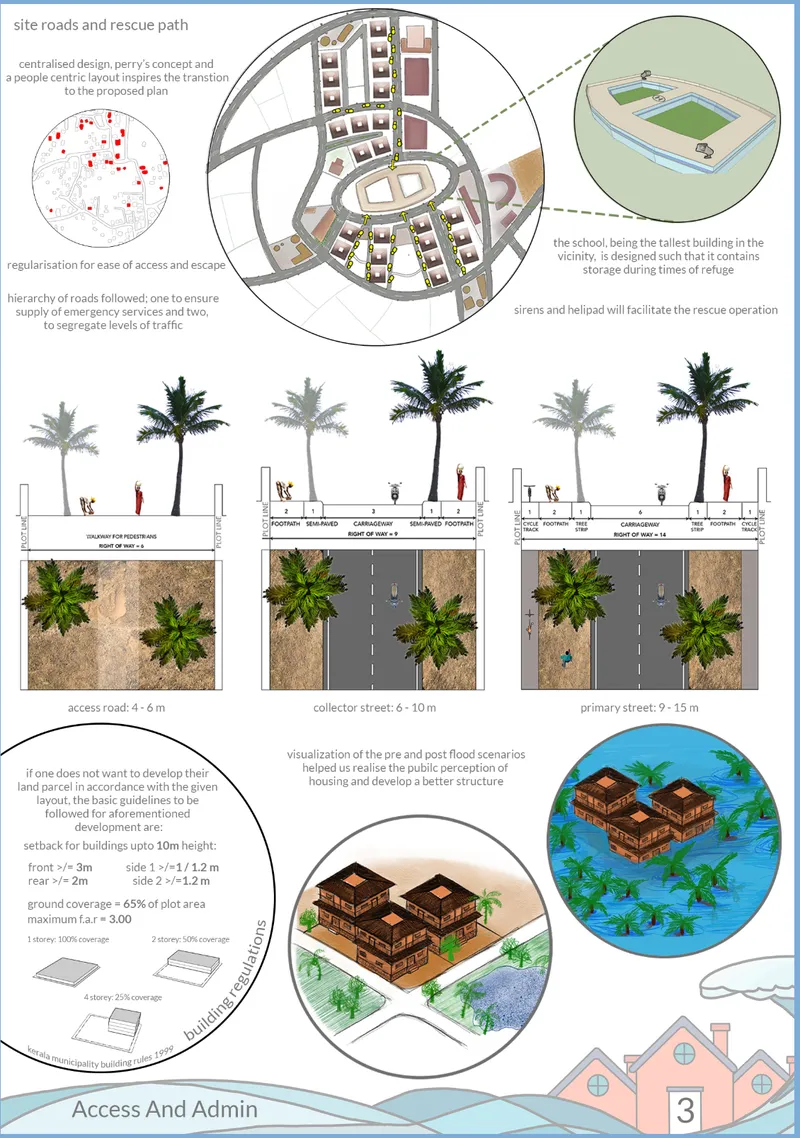 Site plan and access diagrams illustrating road hierarchies, palm tree sections, and isometric building cluster