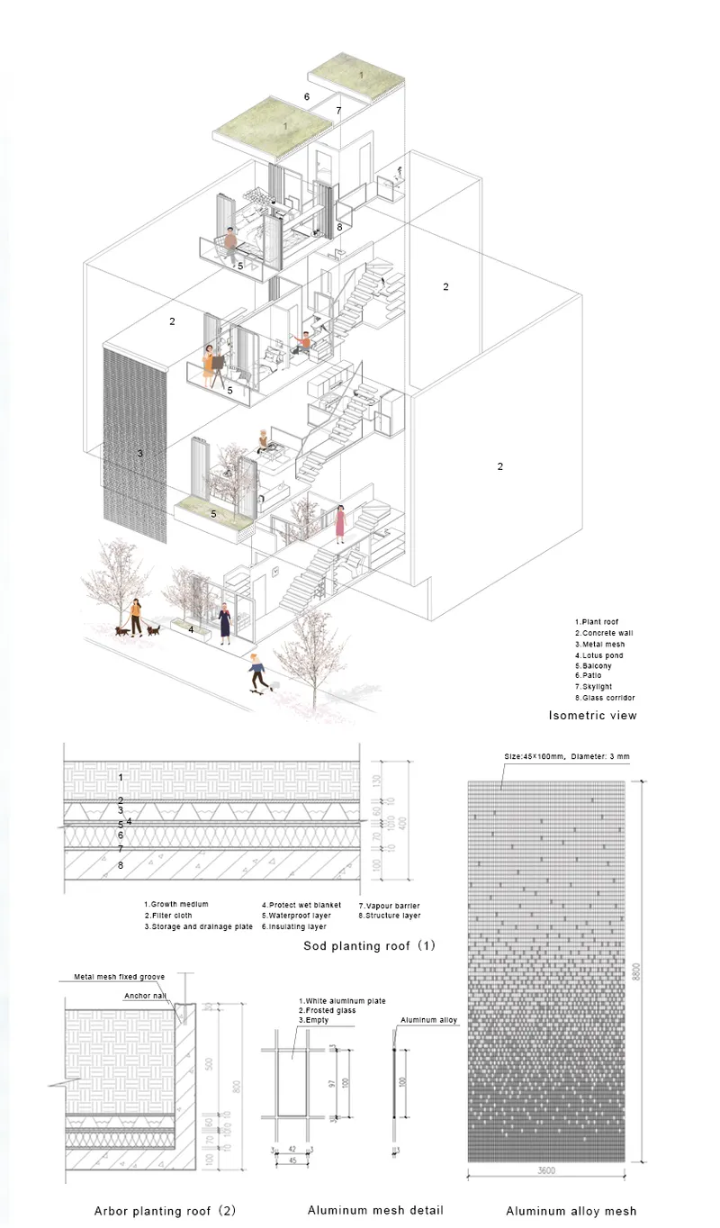 Isometric drawing and construction details showing the layered structure, rooftop gardens, and aluminum mesh facade system