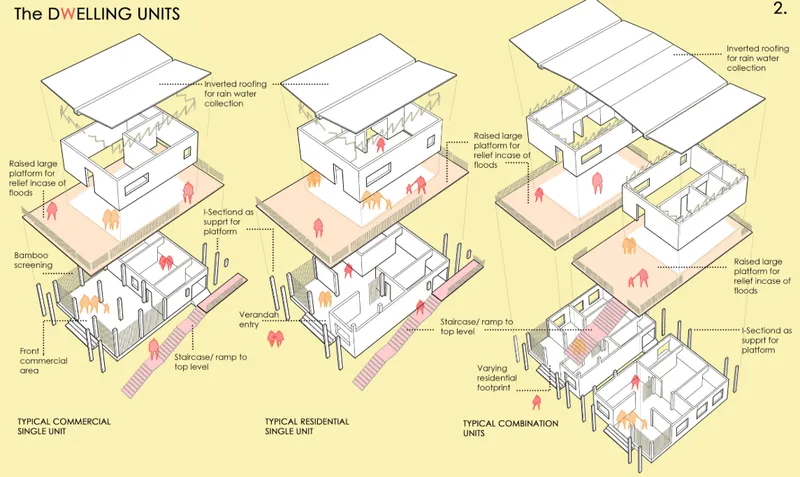 Axonometric drawing showing three single-unit typologies with inverted roofs and raised flood-relief platforms