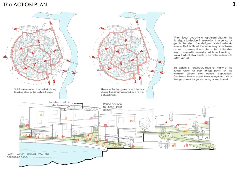 Site plan and section drawing illustrating flood evacuation routes and water harvesting infrastructure along the canal