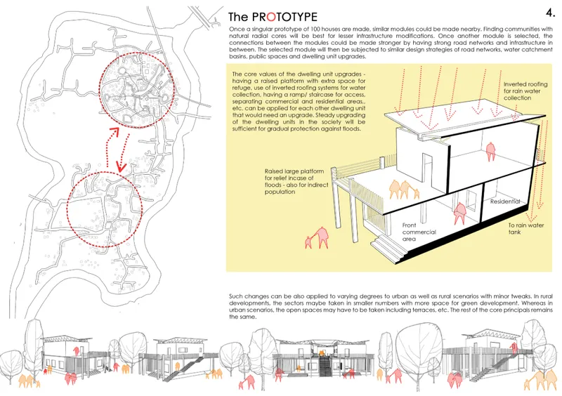 Site plan with axonometric and elevation drawings demonstrating modular dwelling prototype with rainwater collection roof