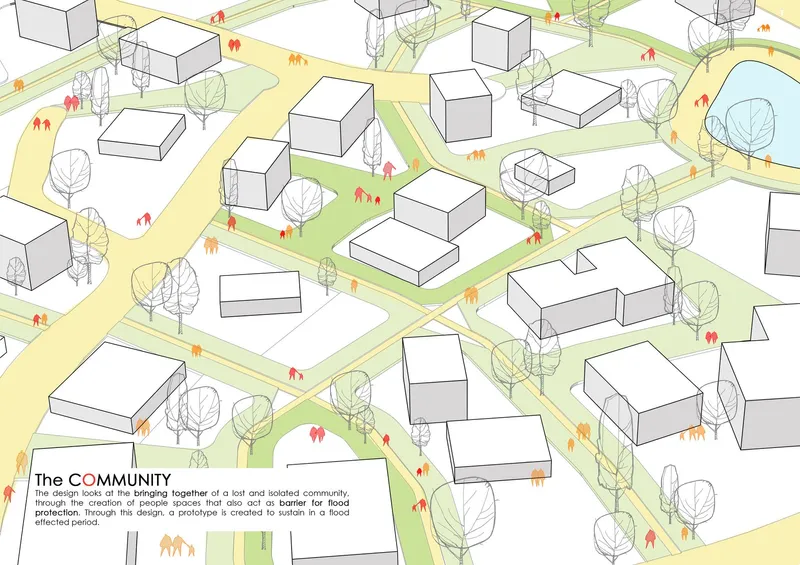 The Flood Resilient Community
