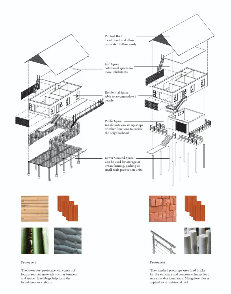 Exploded axonometric drawing showing multi-level housing modules with pitched roofs and material samples below