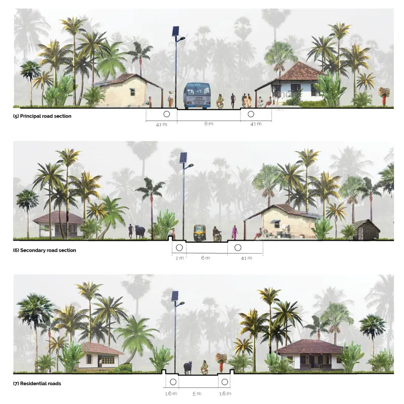 Section drawings showing road typologies with palm trees, houses, and pedestrians at various scales