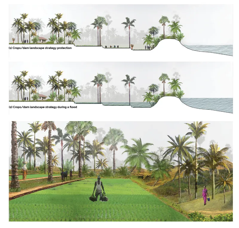 Composite rendering showing flood mitigation landscape strategy across cultivated terraces with palm trees and pedestrians