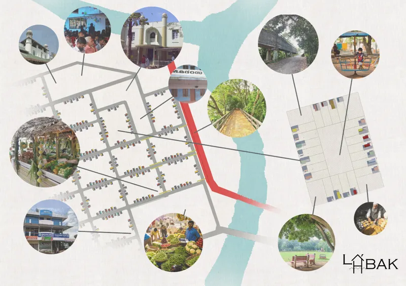 Site plan diagram with circular photograph insets showing local buildings and community spaces connected by pathways