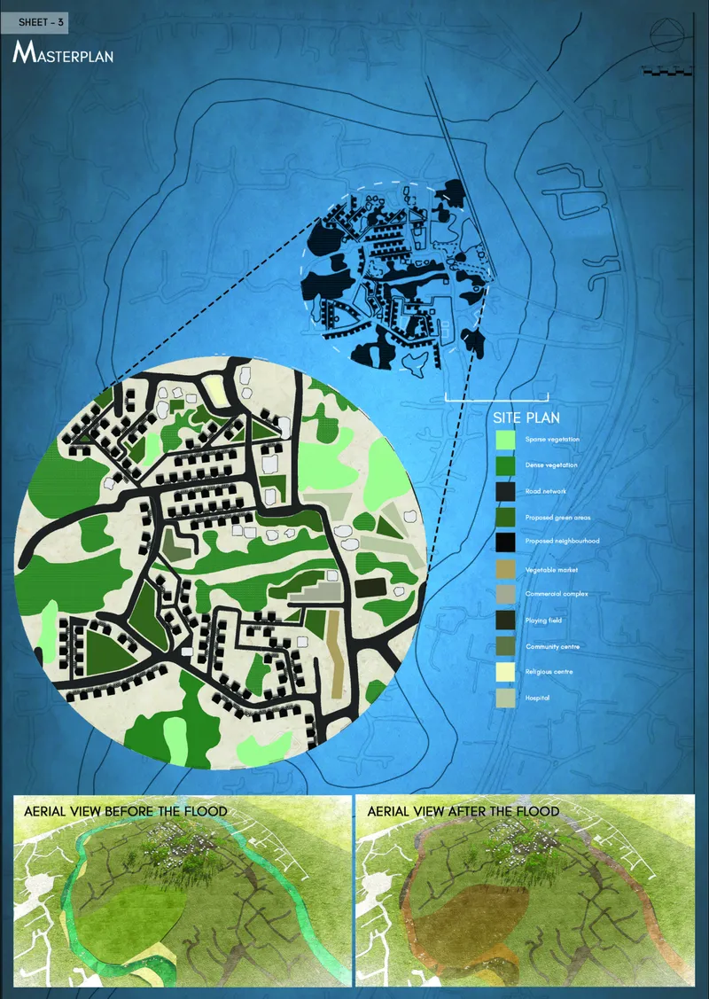 Masterplan showing proposed site layout with green spaces and aerial views comparing conditions before and after flooding