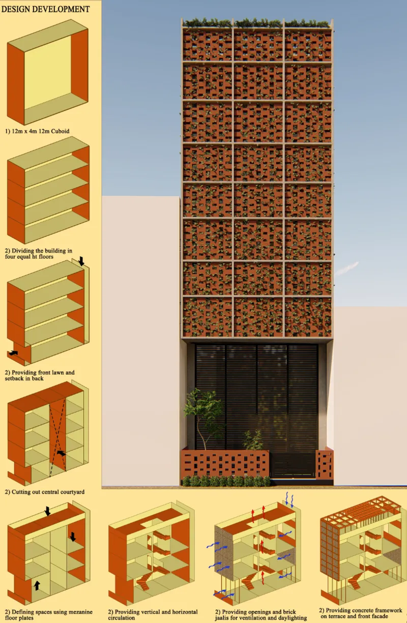 Annotated diagram showing the perforated brick screen facade and development stages of the central courtyard strategy