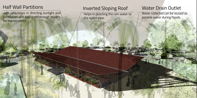 Perspective section rendering of a red sloped roof structure with annotated water management details in a flooded setting
