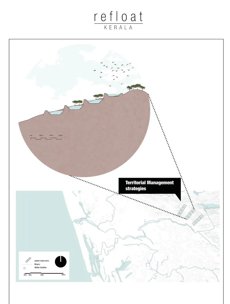 Diagram drawing showing territorial management strategies with a cross-section detail of planted rooftops over water