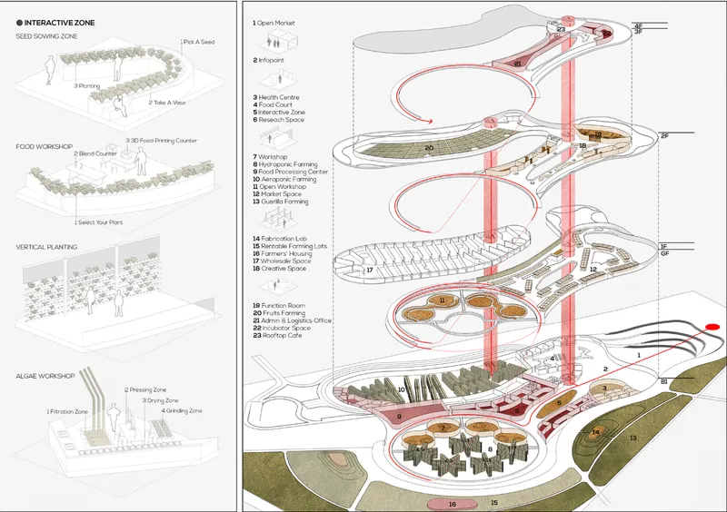 Axonometric drawing showing multi-level agricultural zones with planted terraces and vertical circulation cores