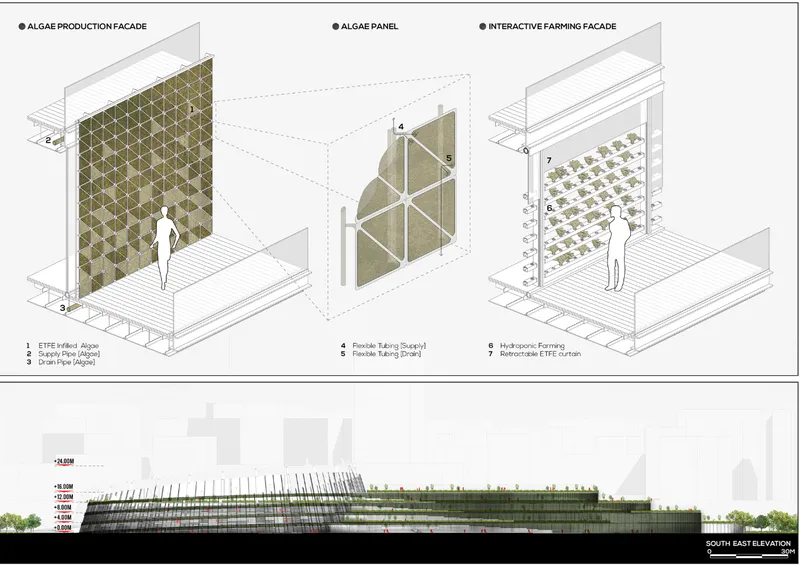 Isometric drawings of three facade systems with algae panels and a section elevation showing terraced green roofs