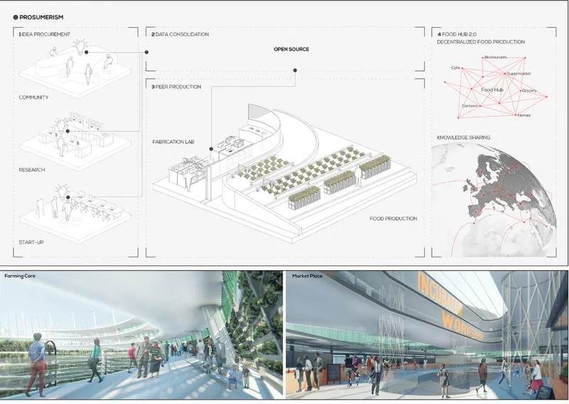 Diagram illustrating food production networks above three interior renderings of market and farming spaces with visitors