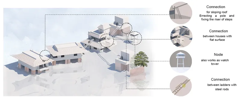 Isometric diagram of clustered housing on stilts showing connections between units and circulation nodes