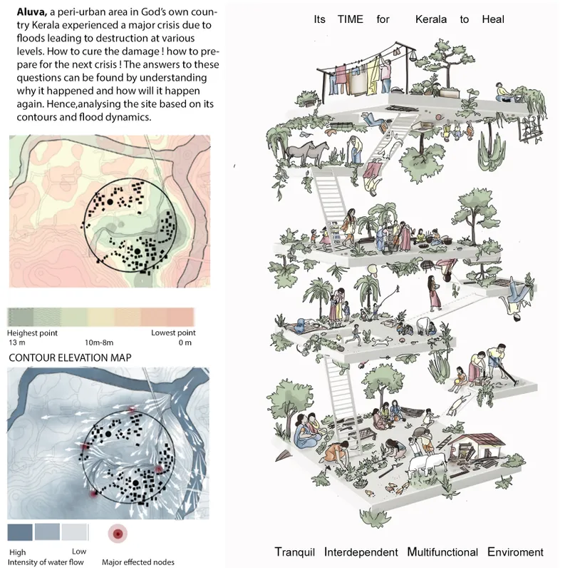 Axonometric drawing illustrating contour elevations and watercolor sketch of terraced communal platforms with trees and inhabitants