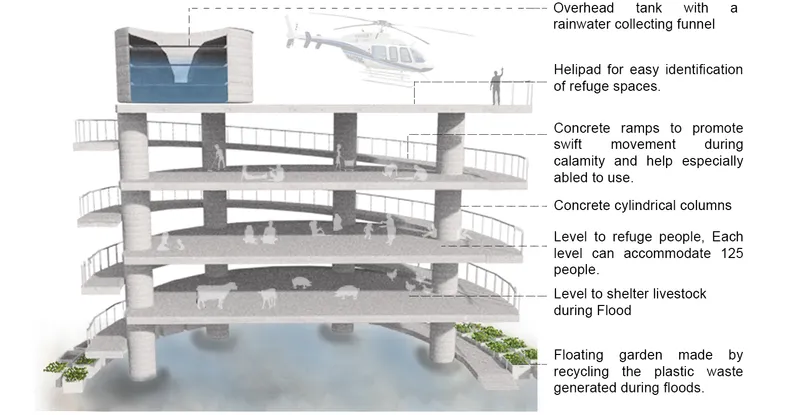 Sectional model of a multi-level flood refuge tower with concrete ramps, columns, and water tank