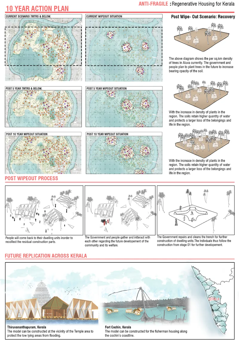 Phased planning diagrams showing recovery scenarios and housing replication strategies across a coastal region with scattered settlements