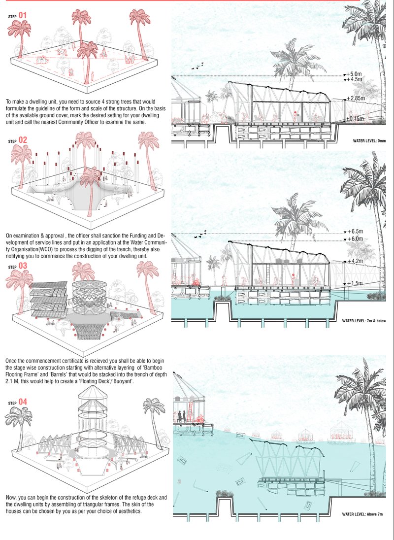 Section drawings showing elevated dwelling units on stilts above water levels with bamboo structural elements and palm trees