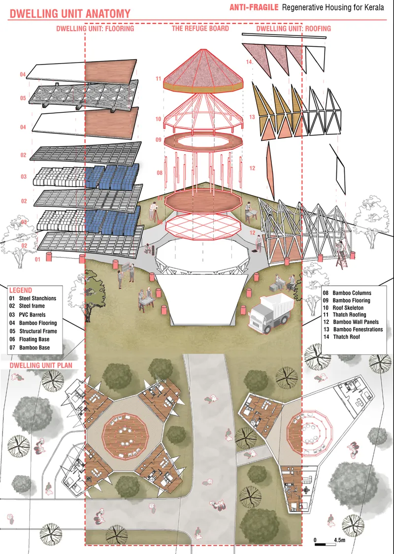 Exploded axonometric diagram showing layered construction components of circular dwelling units with conical roofs and triangular roof structures