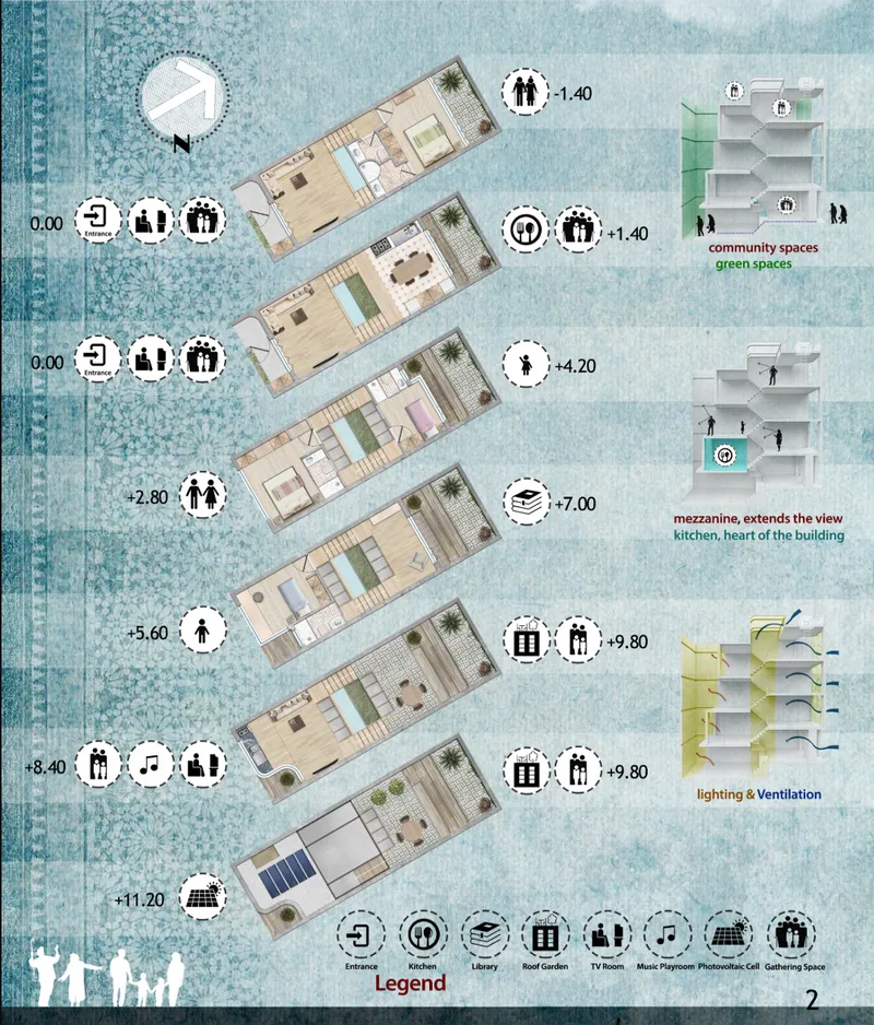 Exploded floor plan drawing showing stacked residential units with interior layouts and green terrace spaces
