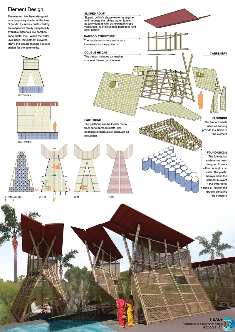 Exploded axonometric drawing showing sloped roof, timber frame, woven partitions, flooring, and foundation components with two figures beside built structures