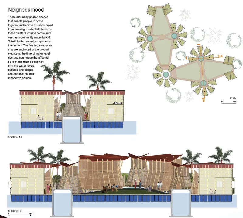 Plan and section drawings showing clusters of shelters with central gathering spaces and elevated water tanks flanked by palm trees