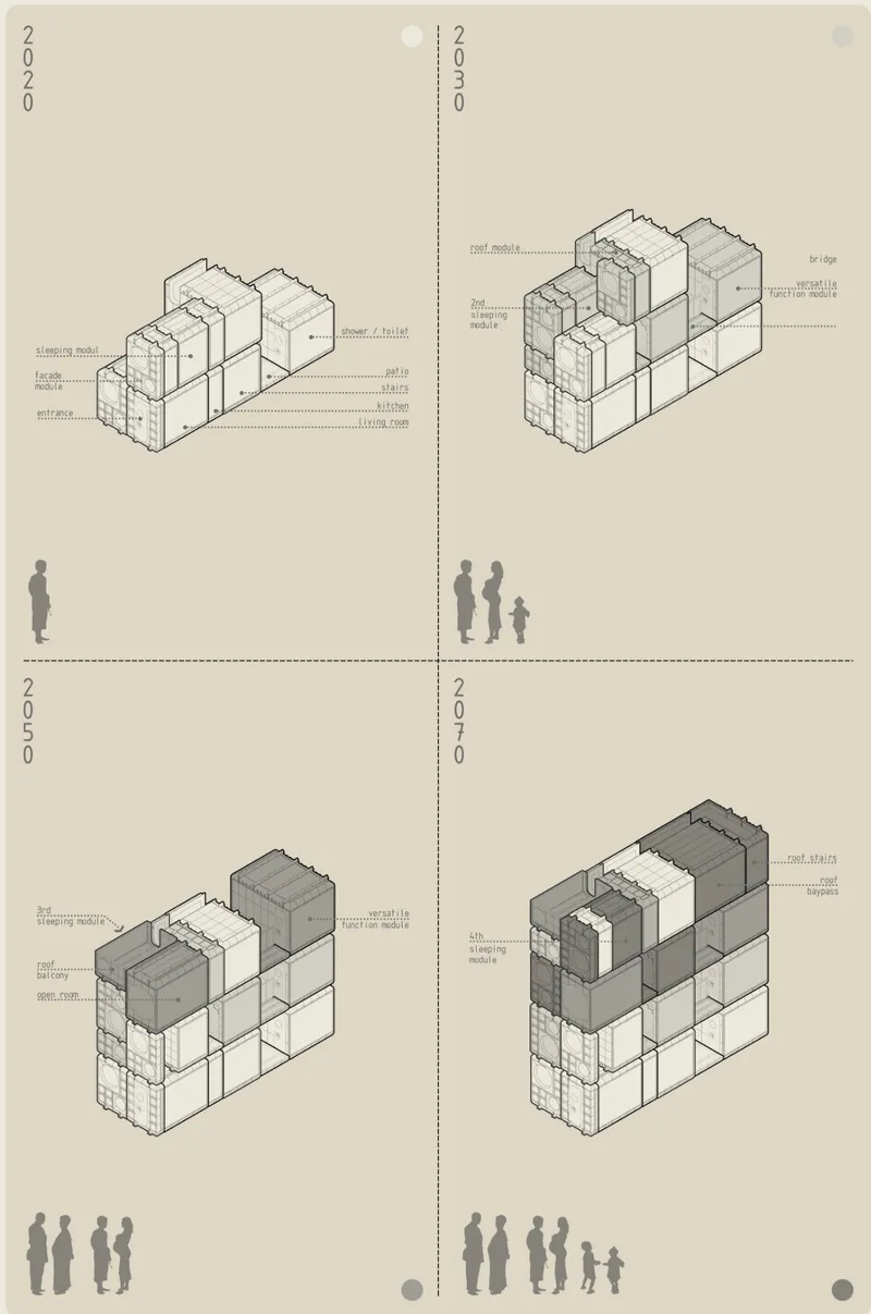Axonometric sequence showing four development phases of clustered housing volumes with silhouetted figures for scale
