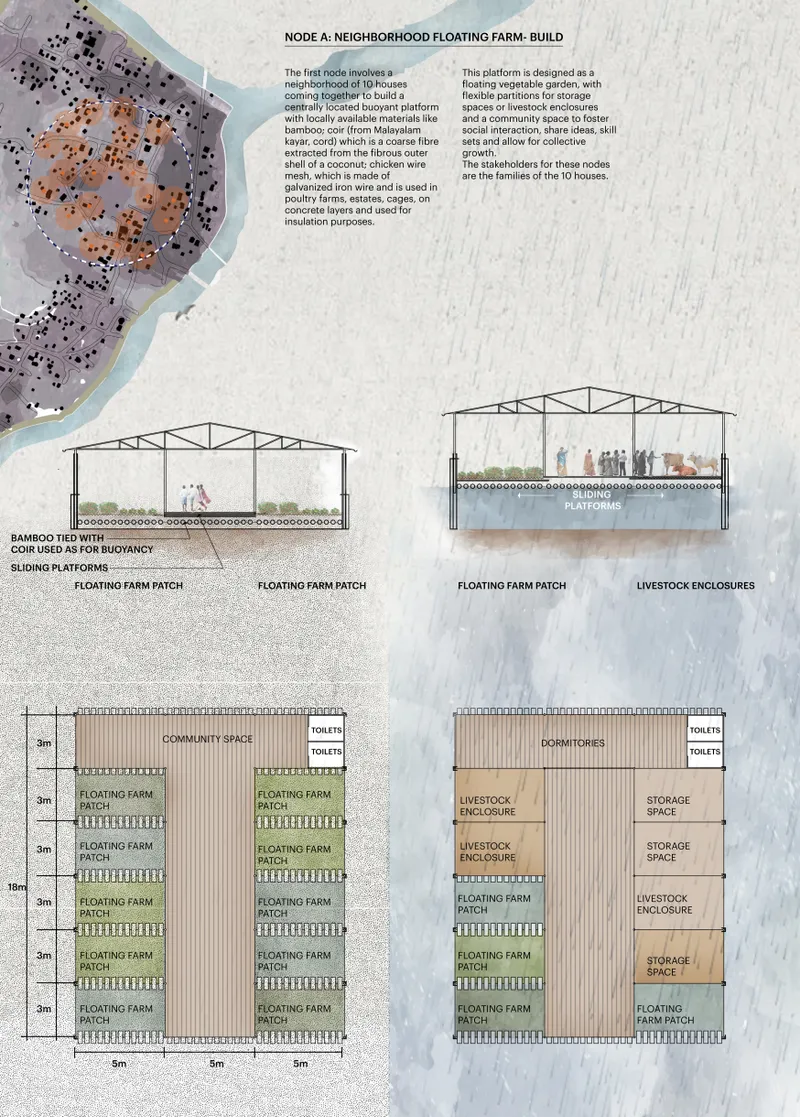 Diagram showing section and plan views of floating farm modules with bamboo truss structures and planting beds