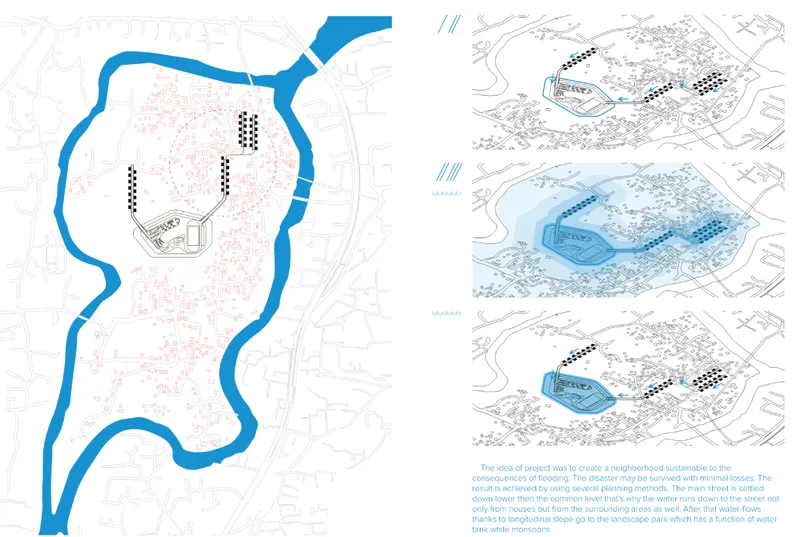 Site plan drawing with blue water boundary and axonometric diagrams showing flooding scenarios