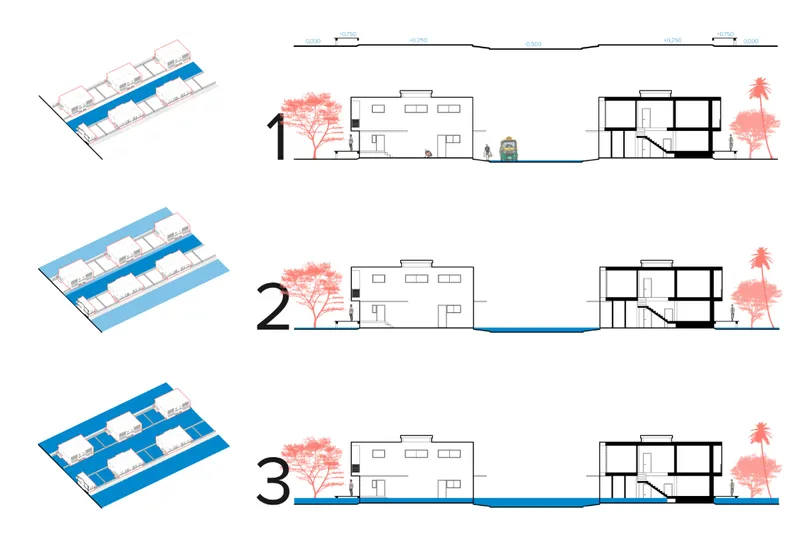 Section and elevation drawings illustrating three stages of water level rising around residential structures