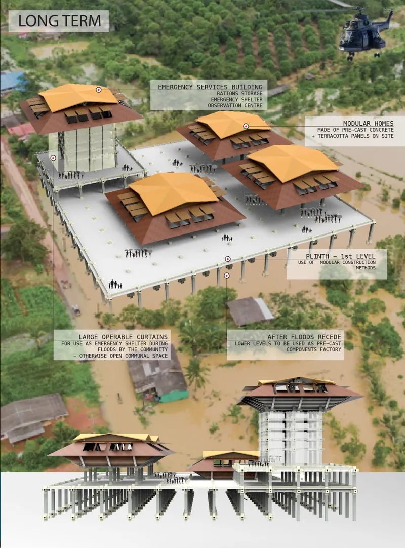 Aerial diagram of modular pavilions on plinth with helicopter and annotations describing long-term flood-resistant construction strategy