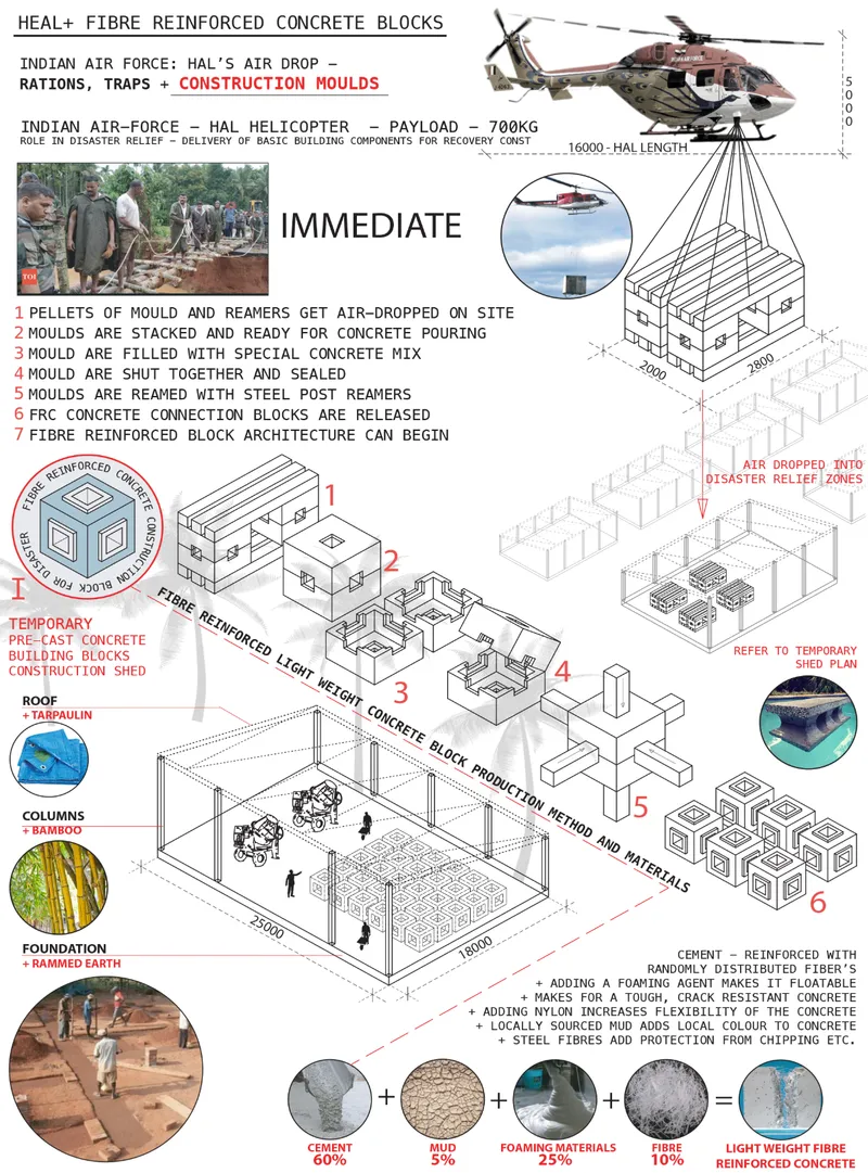 Construction diagram showing helicopter delivery system and phased assembly of fiber reinforced concrete blocks for disaster relief