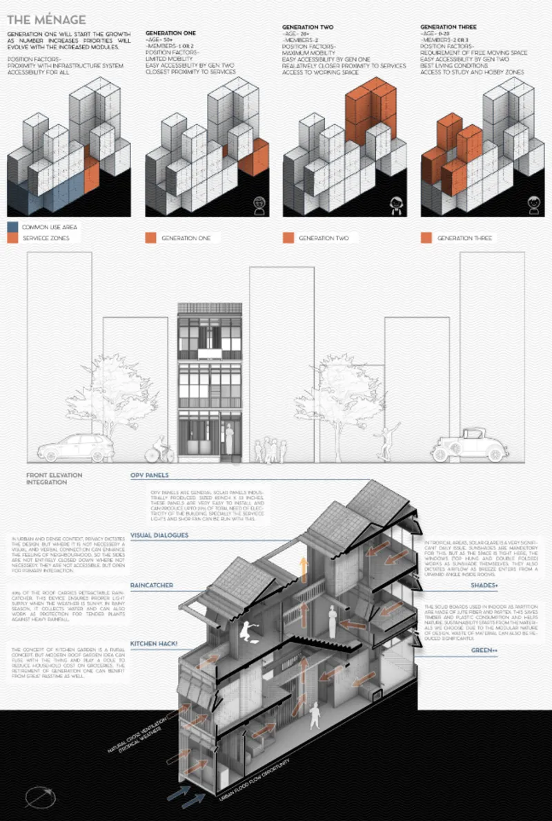 Presentation board with front elevation drawing and sectional isometric showing interior spaces across multiple floors