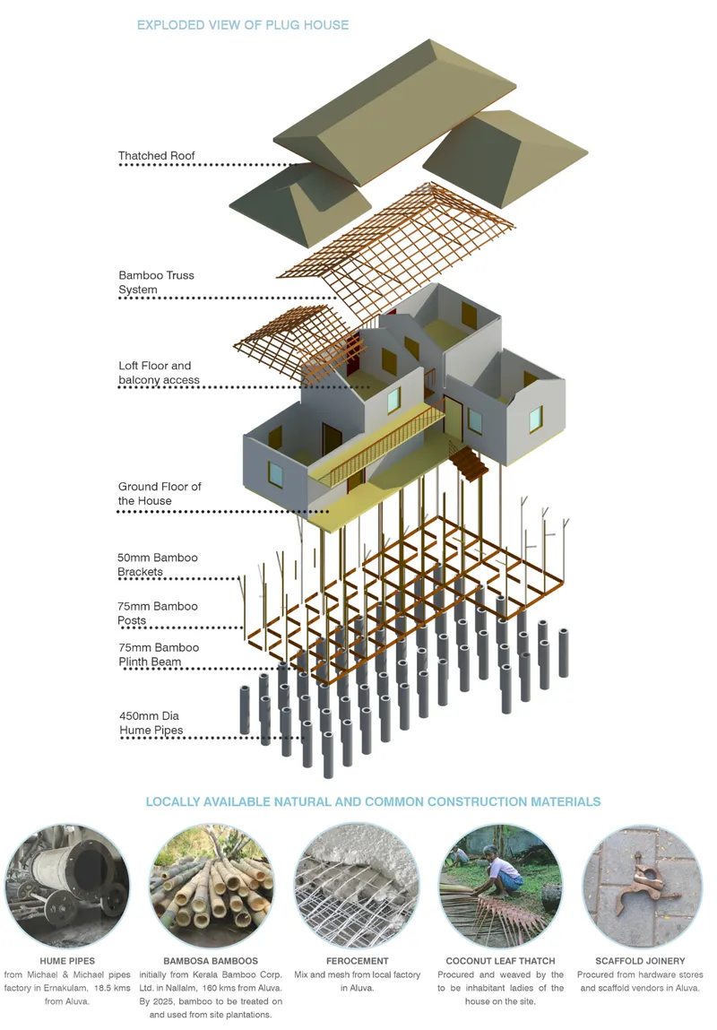 Exploded axonometric drawing showing the layered assembly from thatched roof to bamboo stilts and foundation