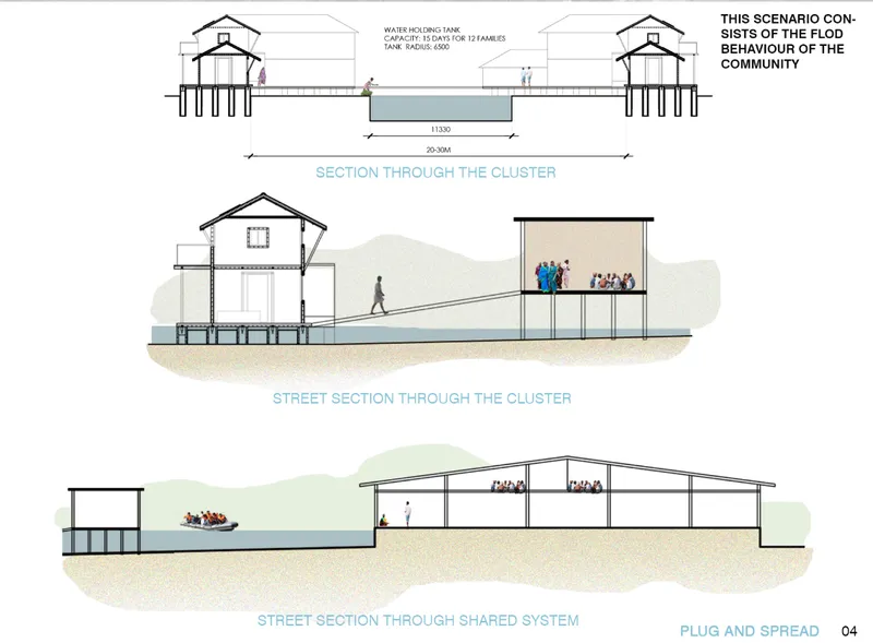 Three section drawings showing cluster arrangements with water tanks and circulation through elevated structures