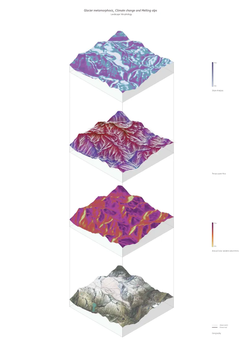 Axonometric drawing showing four stacked topographic models with color gradients illustrating glacier metamorphosis and alpine terrain