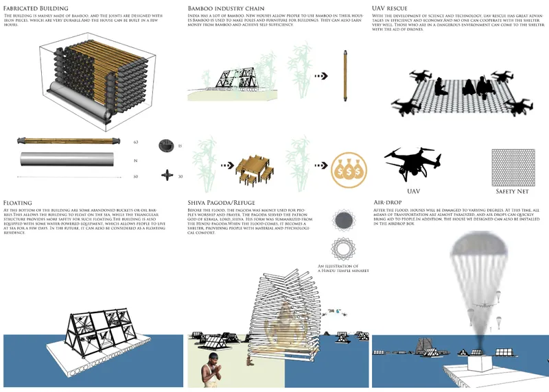Exploded assembly drawing showing bamboo module construction and UAV deployment sequence for floating structures