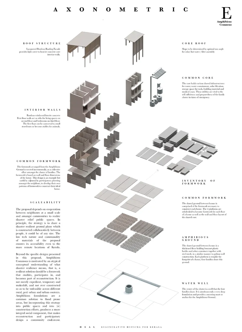Axonometric diagram showing the exploded assembly of building components from roof to foundation